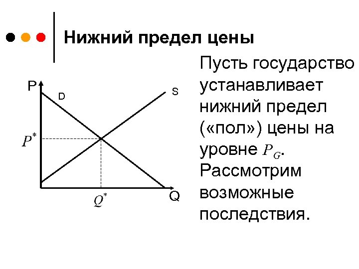 P Нижний предел цены Пусть государство устанавливает S D нижний предел ( «пол» )