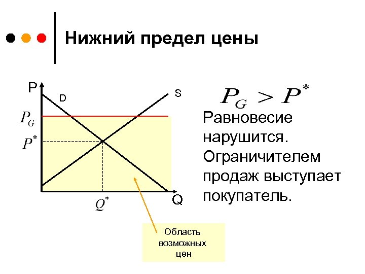 Стоимость Верхнего