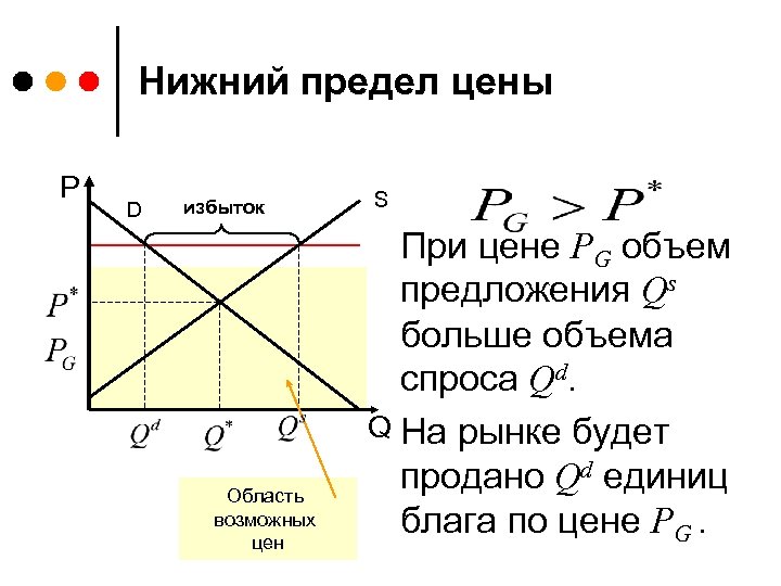 Предел стоимости. Нижний предел цены. Верхний предел цены. Установление верхнего предела цены. Установление Нижнего предела цены.