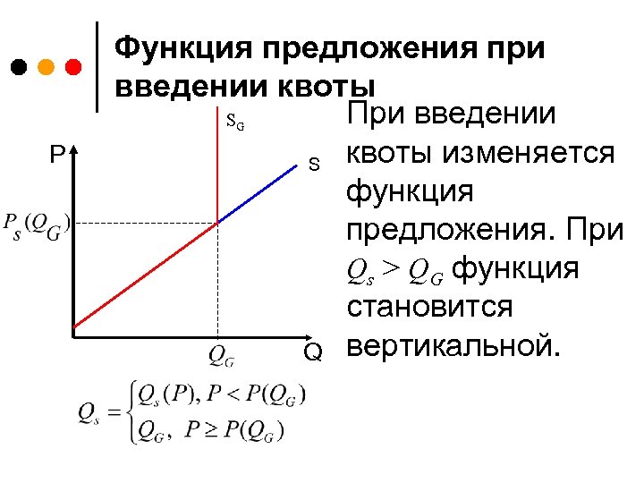 Найти функцию предложения. Функция рыночного предложения. Введение квоты график. Определите функцию рыночного предложения после введения квот. Введение квоты на графике.