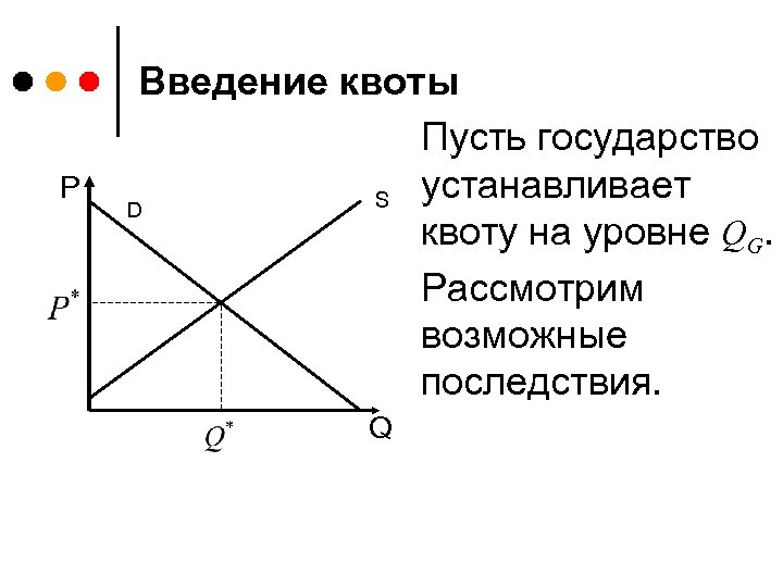 P Введение квоты Пусть государство S устанавливает D квоту на уровне QG. Рассмотрим возможные