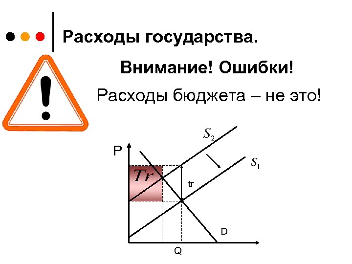 Расходы государства. Внимание! Ошибки! Расходы бюджета – не это! P tr D Q 