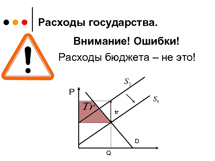 Расходы государства. Внимание! Ошибки! Расходы бюджета – не это! P tr D Q 