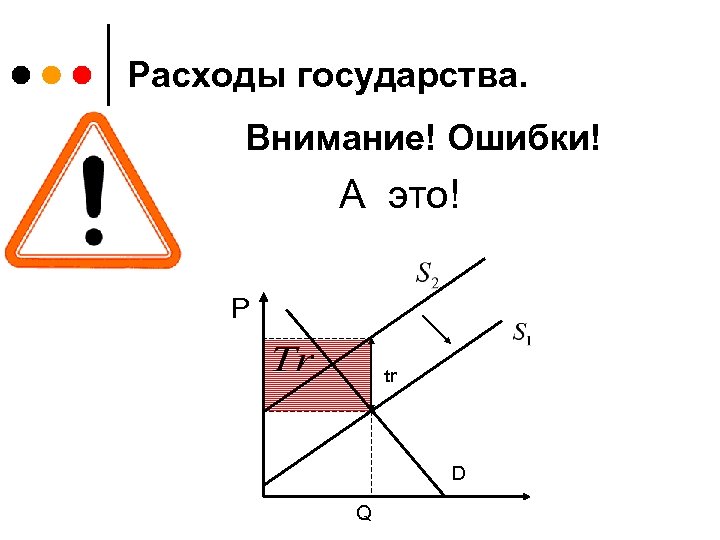 Расходы государства. Внимание! Ошибки! А это! P tr D Q 