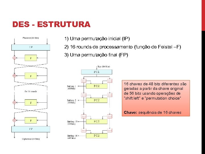 DES - ESTRUTURA 1) Uma permutação inicial (IP) 2) 16 rounds de processamento (função