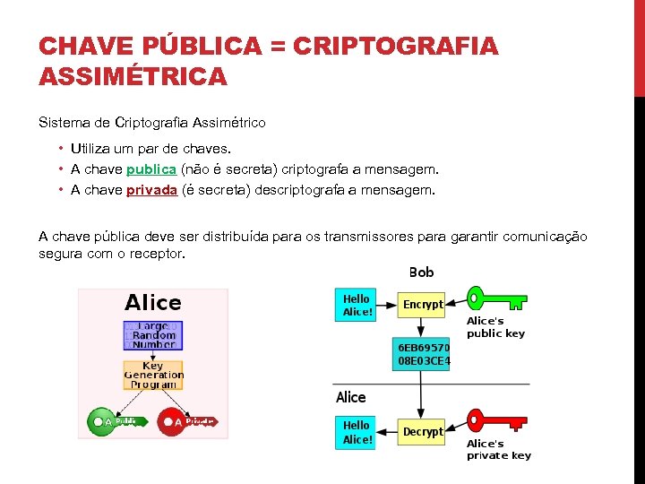 CHAVE PÚBLICA = CRIPTOGRAFIA ASSIMÉTRICA Sistema de Criptografia Assimétrico • Utiliza um par de