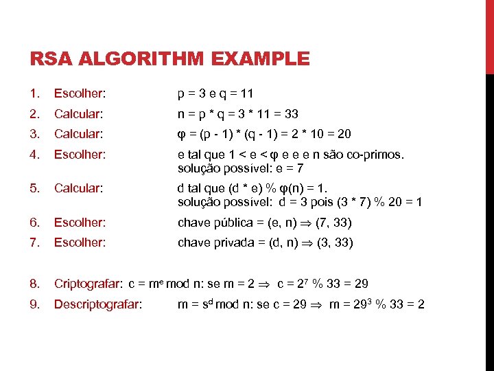 RSA ALGORITHM EXAMPLE 1. Escolher: p = 3 e q = 11 2. Calcular: