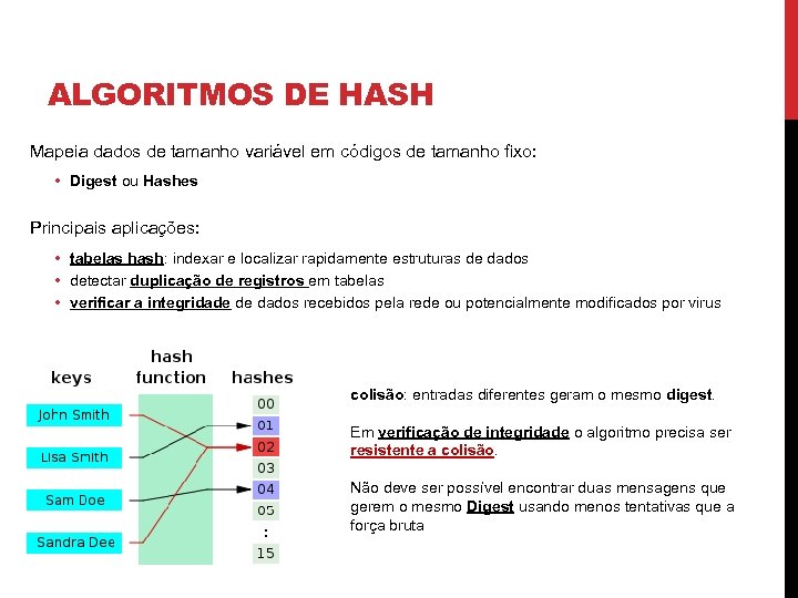 ALGORITMOS DE HASH Mapeia dados de tamanho variável em códigos de tamanho fixo: •