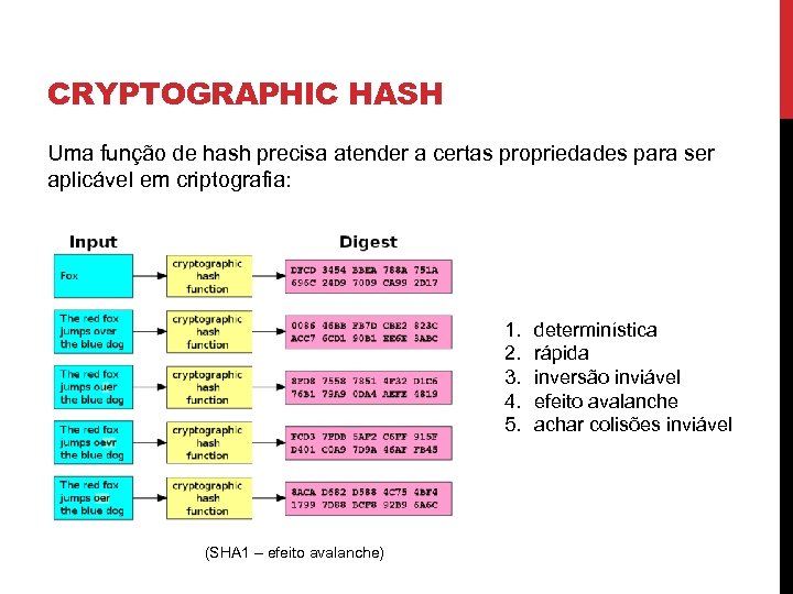 CRYPTOGRAPHIC HASH Uma função de hash precisa atender a certas propriedades para ser aplicável