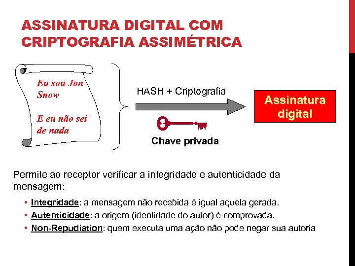 ASSINATURA DIGITAL COM CRIPTOGRAFIA ASSIMÉTRICA Eu sou Jon Snow E eu não sei de