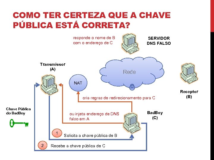 COMO TER CERTEZA QUE A CHAVE PÚBLICA ESTÁ CORRETA? responde o nome de B