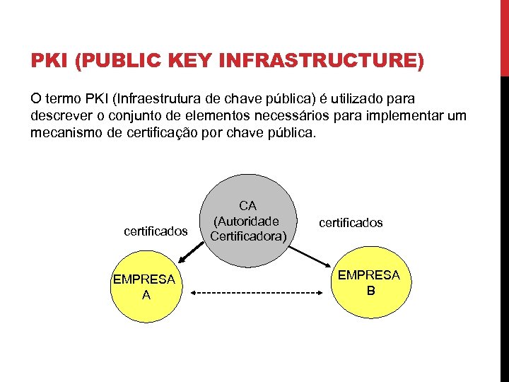 PKI (PUBLIC KEY INFRASTRUCTURE) O termo PKI (Infraestrutura de chave pública) é utilizado para