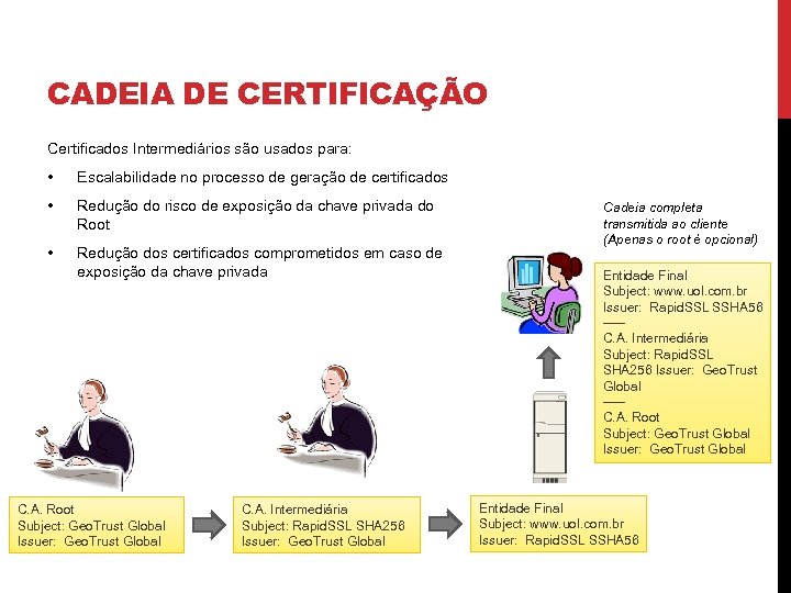 CADEIA DE CERTIFICAÇÃO Certificados Intermediários são usados para: • Escalabilidade no processo de geração
