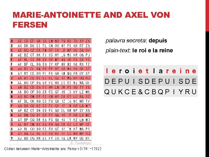 MARIE-ANTOINETTE AND AXEL VON FERSEN palavra secreta: depuis plain-text: le roi e la reine