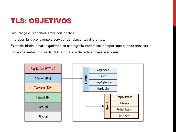 TLS: OBJETIVOS Segurança criptográfica entre dois pontos. Interoperabilidade: cliente e servidor de fabricantes diferentes.