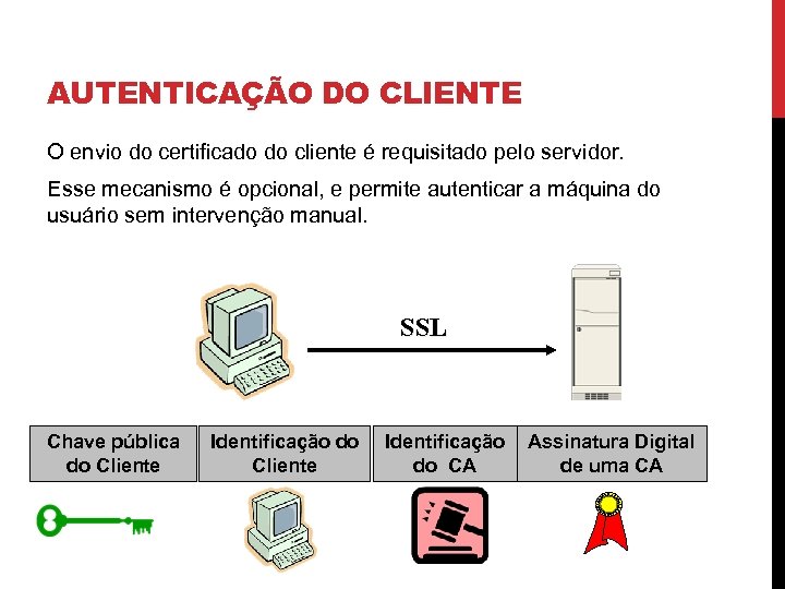 AUTENTICAÇÃO DO CLIENTE O envio do certificado do cliente é requisitado pelo servidor. Esse