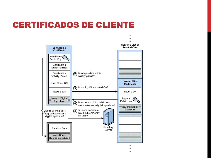 CERTIFICADOS DE CLIENTE 