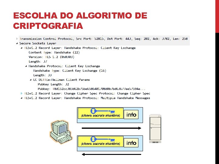 ESCOLHA DO ALGORITMO DE CRIPTOGRAFIA (chave secreta aleatória) info 