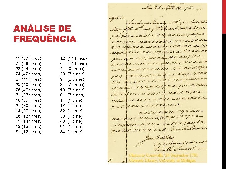 ANÁLISE DE FREQUÊNCIA 15 (87 times) 7 (56 times) 22 (54 times) 24 (42