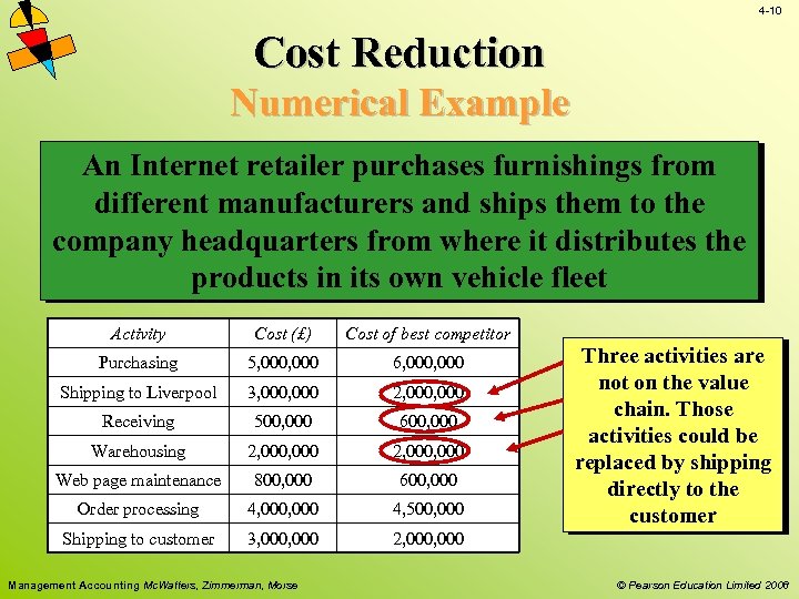 4 -10 Cost Reduction Numerical Example An Internet retailer purchases furnishings from different manufacturers