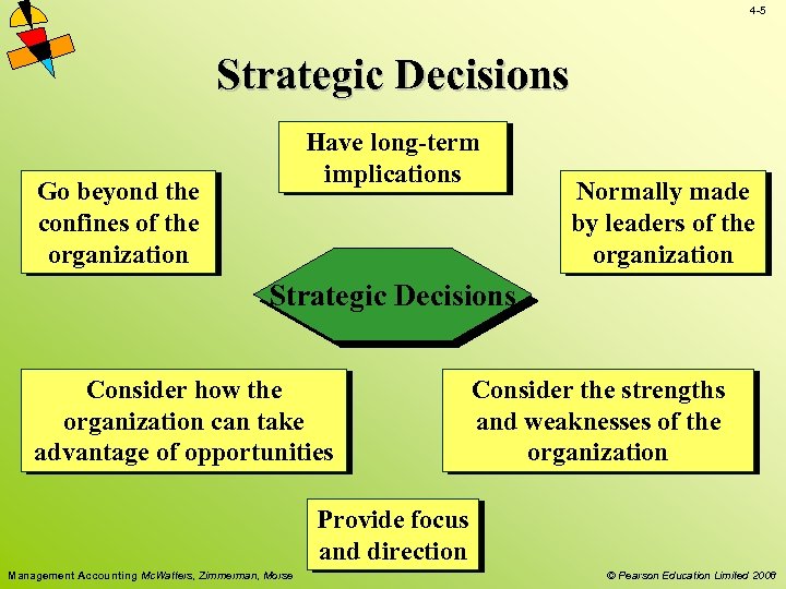4 -5 Strategic Decisions Have long-term implications Go beyond the confines of the organization