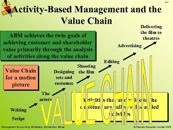 Activity-Based Management and the Value Chain Delivering ABM achieves the twin goals of achieving