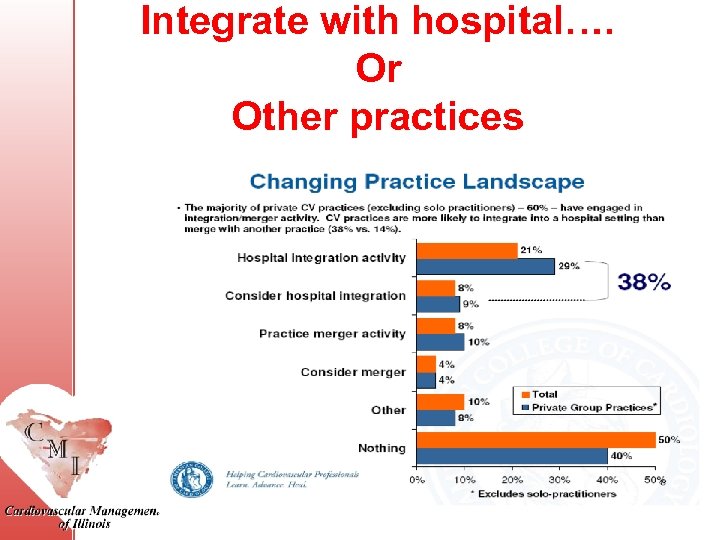 Integrate with hospital…. Or Other practices 