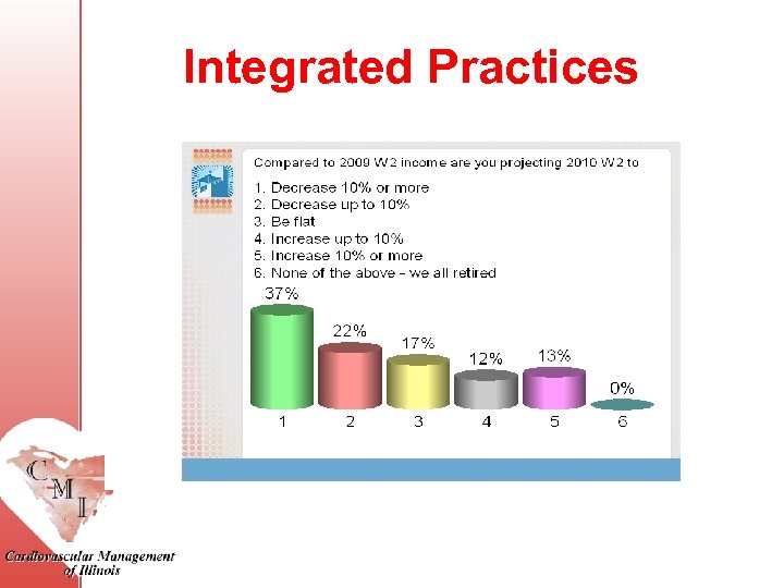 Integrated Practices 