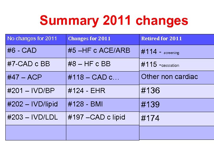 Summary 2011 changes No changes for 2011 Changes for 2011 Retired for 2011 #6