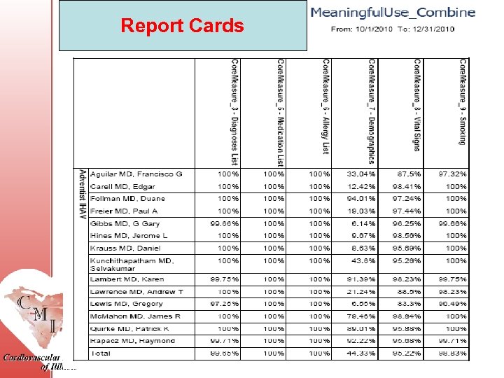 Report Cards 