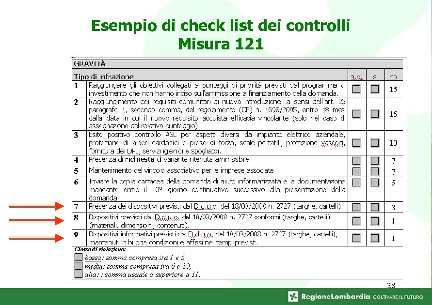 Esempio di check list dei controlli Misura 121 28 