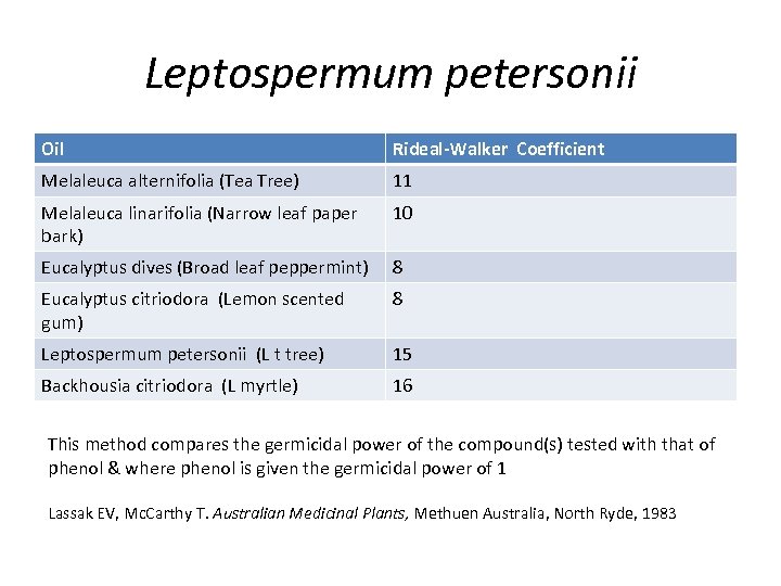 Leptospermum petersonii Oil Rideal-Walker Coefficient Melaleuca alternifolia (Tea Tree) 11 Melaleuca linarifolia (Narrow leaf