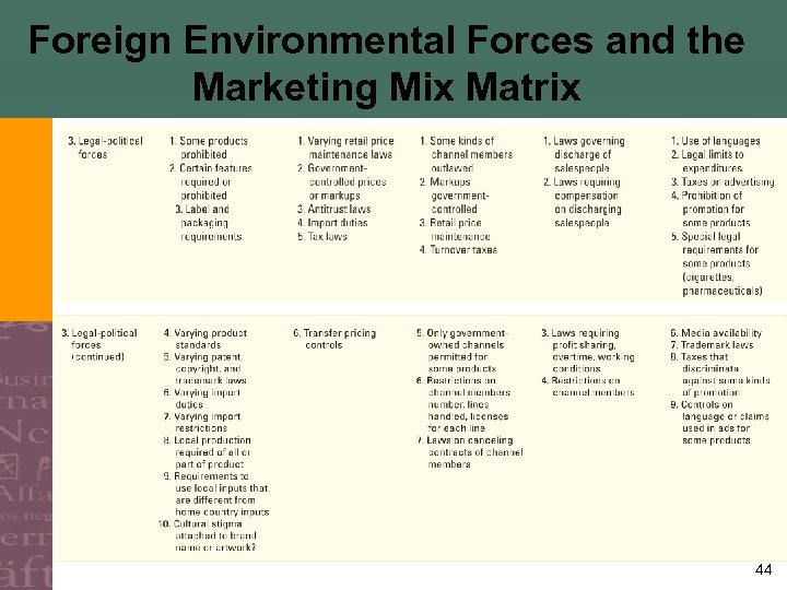 Foreign Environmental Forces and the Marketing Mix Matrix 44 