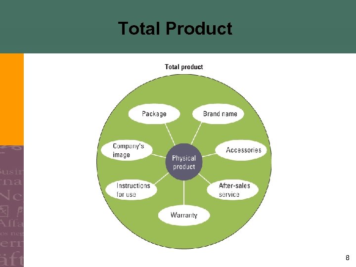 Total Product 8 
