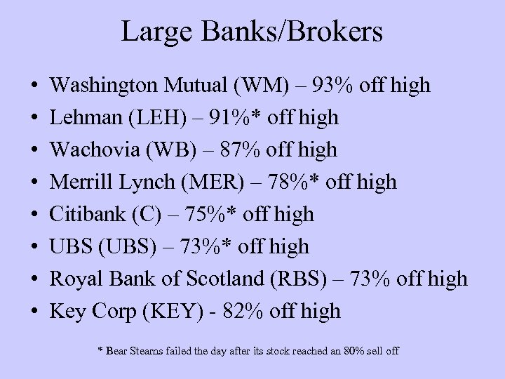 Large Banks/Brokers • • Washington Mutual (WM) – 93% off high Lehman (LEH) –
