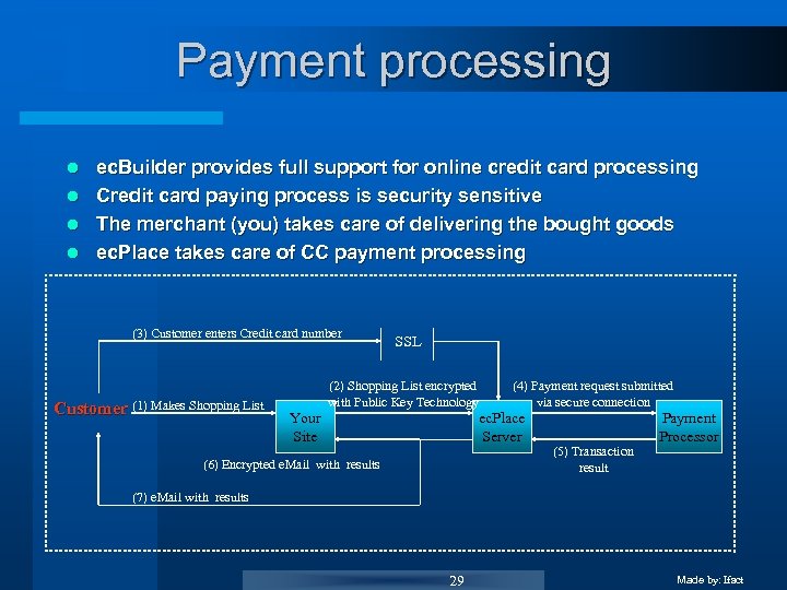 Payment processing ec. Builder provides full support for online credit card processing l Credit