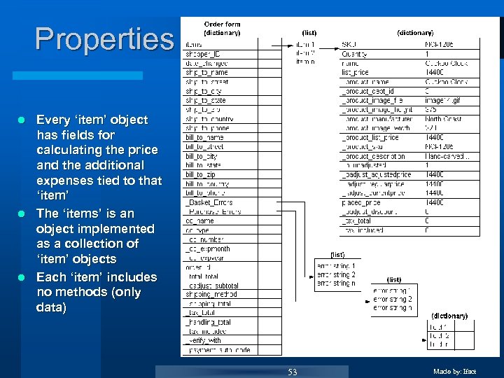 Properties Every ‘item’ object has fields for calculating the price and the additional expenses