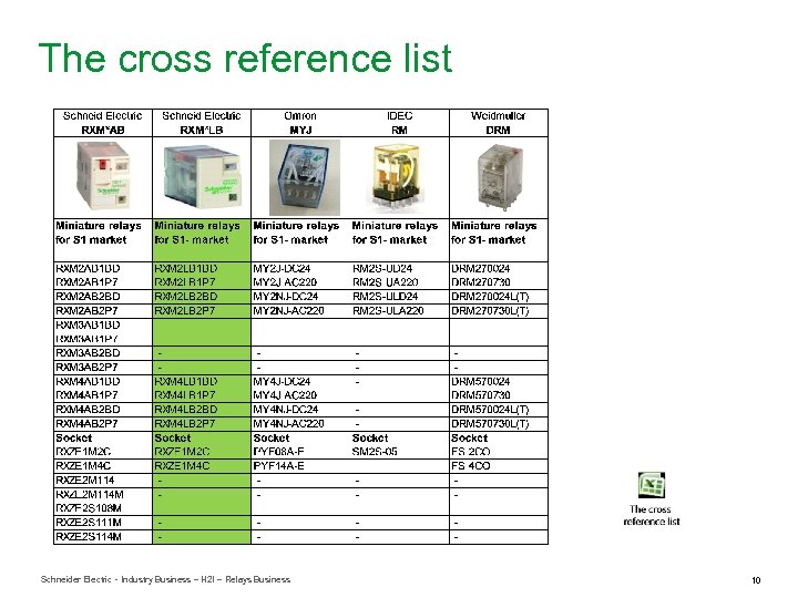 The cross reference list Schneider Electric - Industry Business – H 2 I –