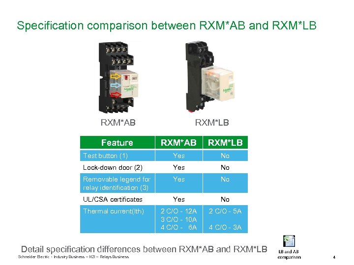 Specification comparison between RXM*AB and RXM*LB RXM*AB Feature RXM*LB RXM*AB RXM*LB Test button (1)