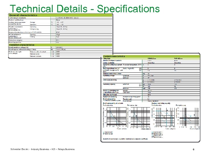 Technical Details - Specifications Schneider Electric - Industry Business – H 2 I –