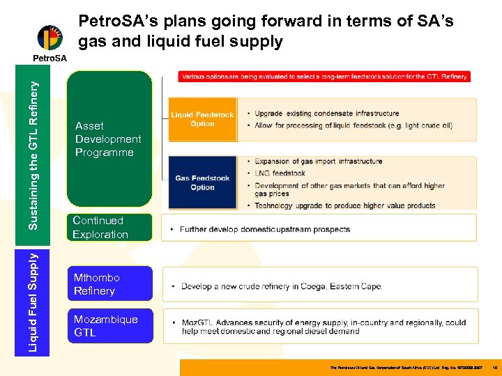 Liquid Fuel Supply Sustaining the GTL Refinery Petro. SA’s plans going forward in terms