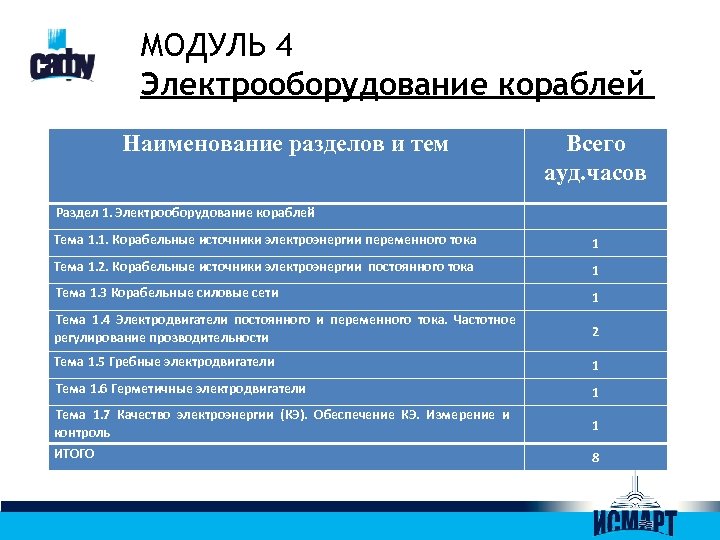 МОДУЛЬ 4 Электрооборудование кораблей Наименование разделов и тем Всего ауд. часов Раздел 1. Электрооборудование