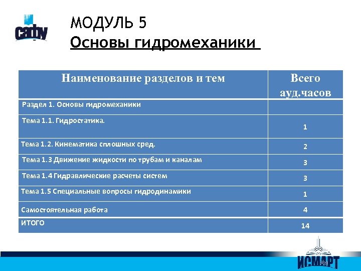 МОДУЛЬ 5 Основы гидромеханики Наименование разделов и тем Всего ауд. часов Раздел 1. Основы