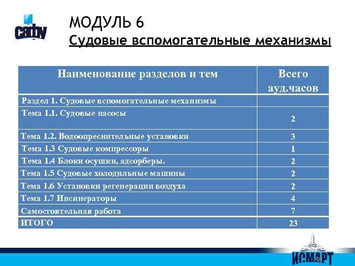 МОДУЛЬ 6 Судовые вспомогательные механизмы Наименование разделов и тем Раздел 1. Судовые вспомогательные механизмы
