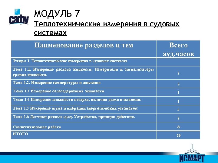 МОДУЛЬ 7 Теплотехнические измерения в судовых системах Наименование разделов и тем Всего ауд. часов