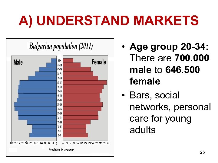 A) UNDERSTAND MARKETS • Age group 20 -34: There are 700. 000 male to