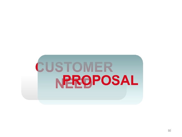 CUSTOMER PROPOSAL NEED 58 