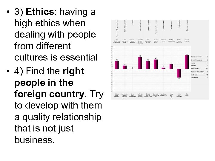  • 3) Ethics: having a high ethics when dealing with people from different