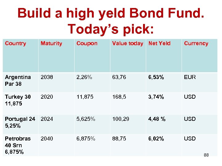 Build a high yeld Bond Fund. Today’s pick: Country Maturity Coupon Value today Net