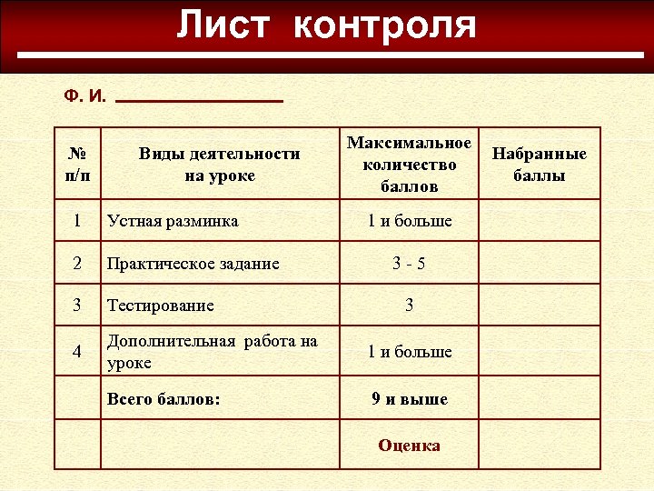 Лист контроля Ф. И. № п/п Виды деятельности на уроке Максимальное количество баллов 1